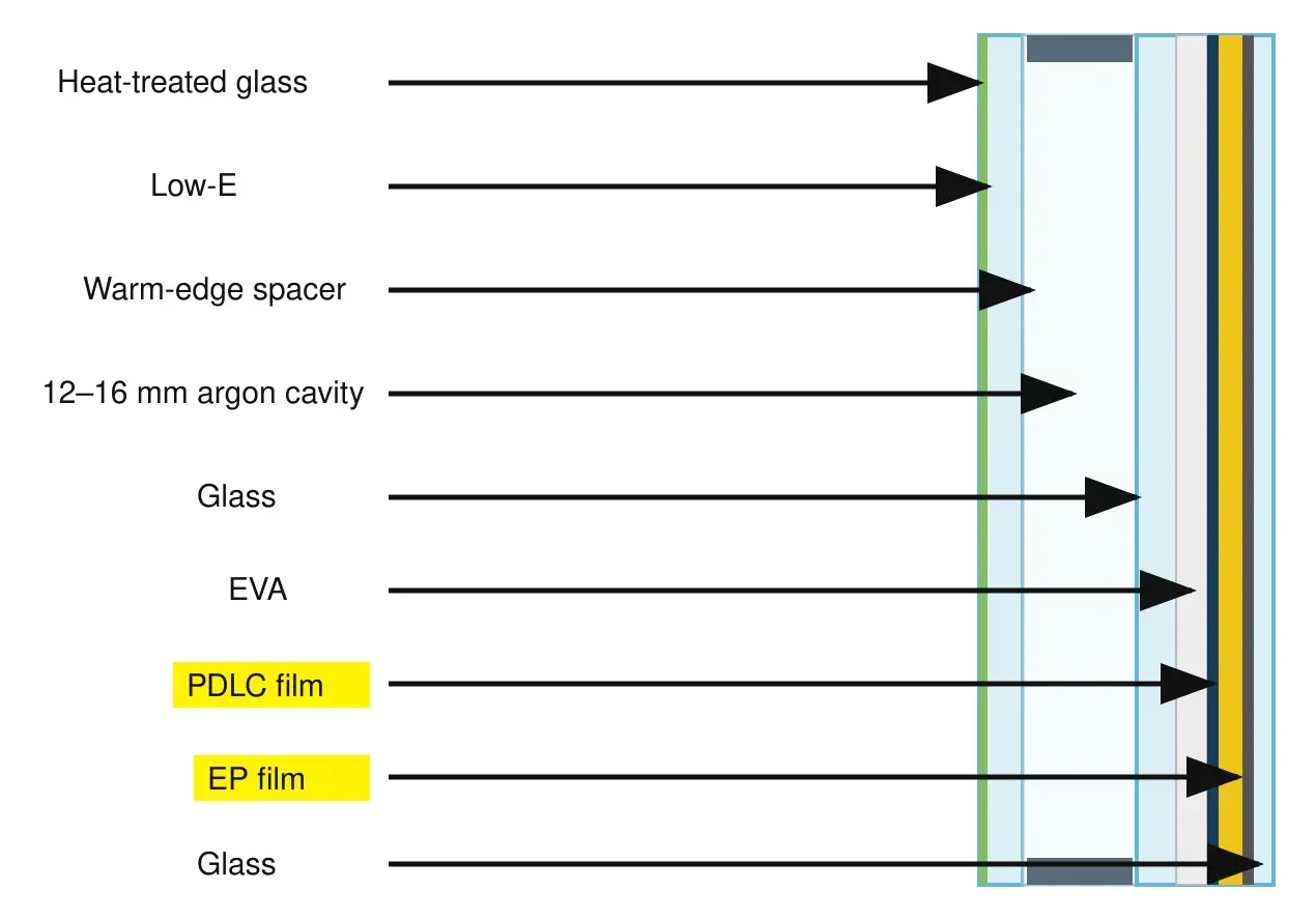 Layer diagram of an exterior dynamic insulating glass unit